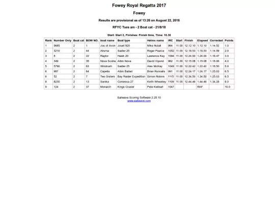 Regatta/Cruisers 2/Race 1 screenshot