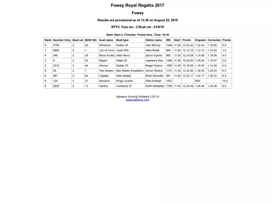 Regatta/Cruisers 2/Race 2 screenshot