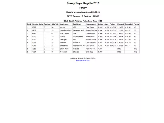 Regatta/Cruisers Q/Race 1 screenshot
