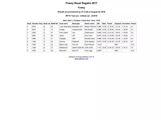 Regatta/Cruisers Q/Race 2 screenshot