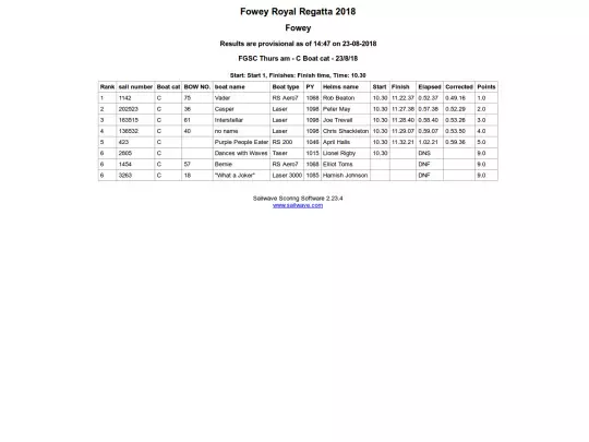 Regatta/Dinghy J Race 5/Thurs AM screenshot