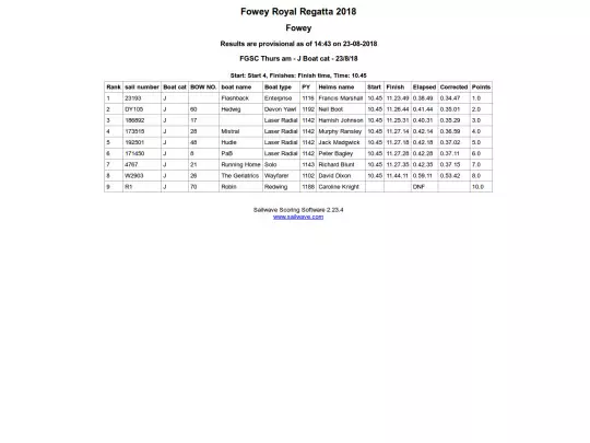 Regatta/Dinghy J/Thurs AM screenshot