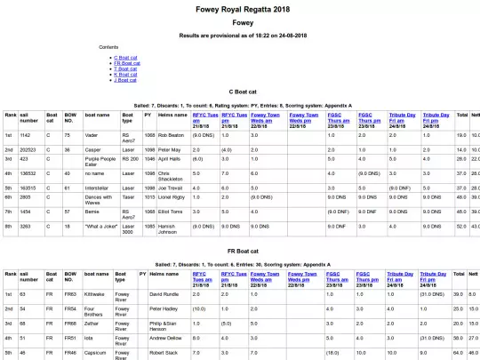 Regatta/Inshore Classes/All Races screenshot