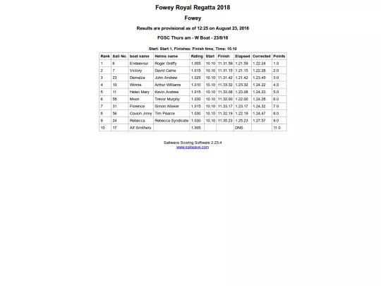 Regatta/Working Boats Thurs am/Race 4 screenshot