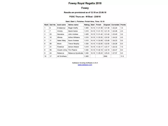 Regatta/Working Boats Tues am/Race 3 screenshot