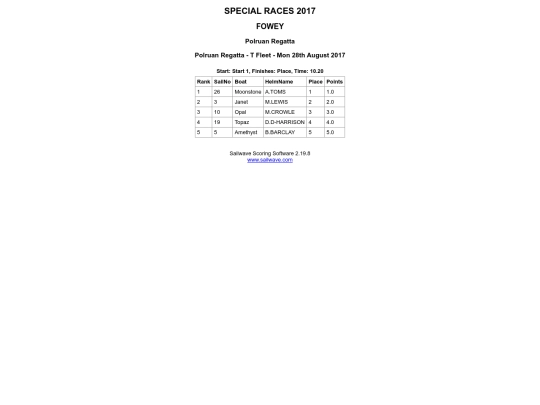 test/Troys/Specials/Polruan Regatta screenshot