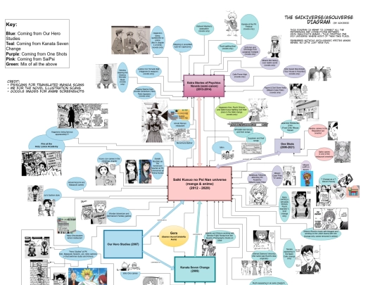 articles/saikiverse-diagram screenshot
