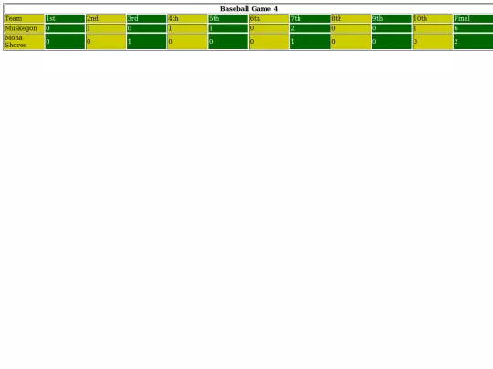 scorecards-assignment-base screenshot