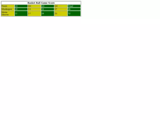 scorecards-assignment-basket screenshot