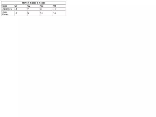 scorecards-assignment1 screenshot