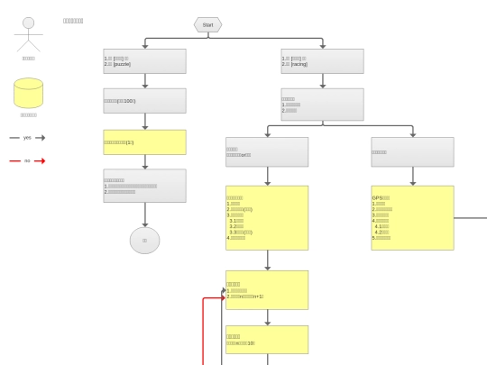mimir/flow_puzzle screenshot
