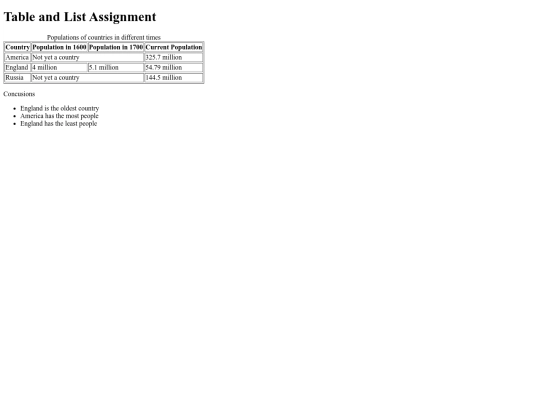table/list assignment/table screenshot
