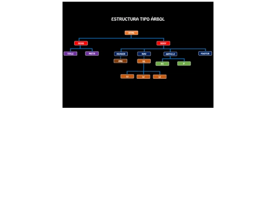 estructuraarbol screenshot