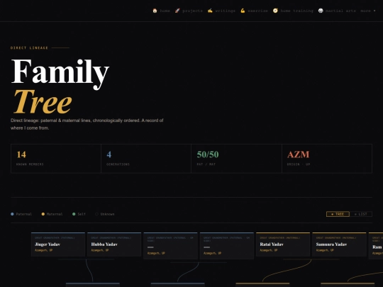 family-tree screenshot