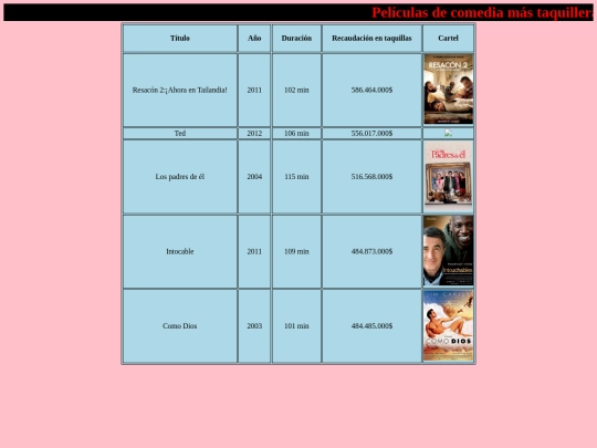 Practicas/Practica11/comedia screenshot