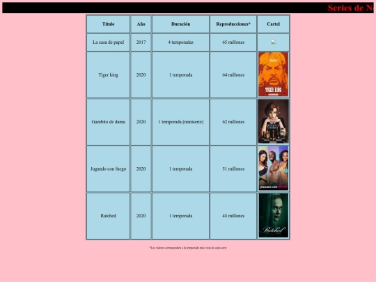 Practicas/Practica11/netflix screenshot