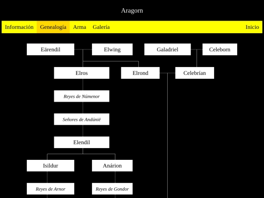 Practicas/Proyecto/Genealogia screenshot