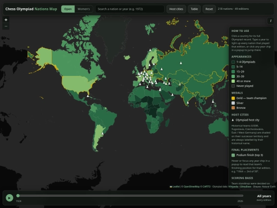 chess/chessolympiad screenshot