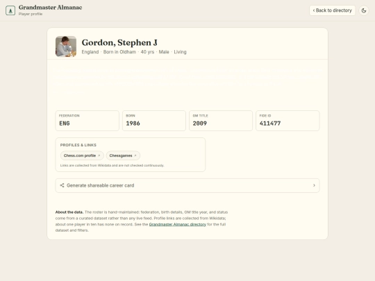 chess/grandmaster_almanac/player/411477 screenshot
