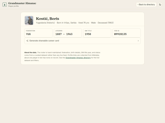 chess/grandmaster_almanac/player/W9928135 screenshot