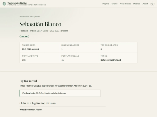 sports/big5timbers/players/sebastian-blanco screenshot