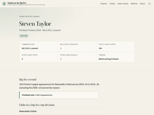 sports/big5timbers/players/steven-taylor screenshot