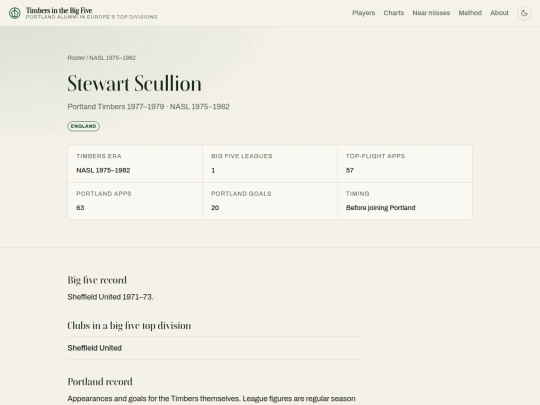 sports/big5timbers/players/stewart-scullion screenshot
