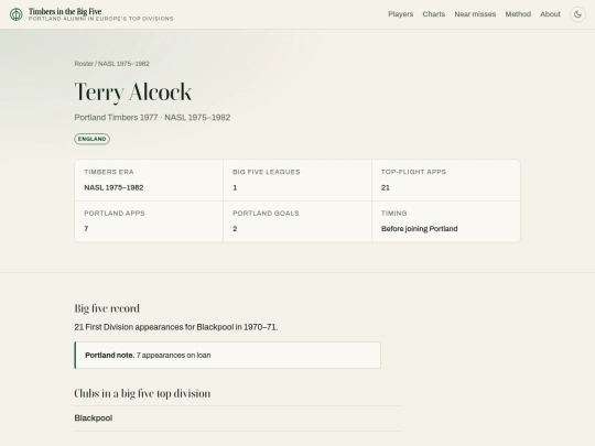 sports/big5timbers/players/terry-alcock screenshot