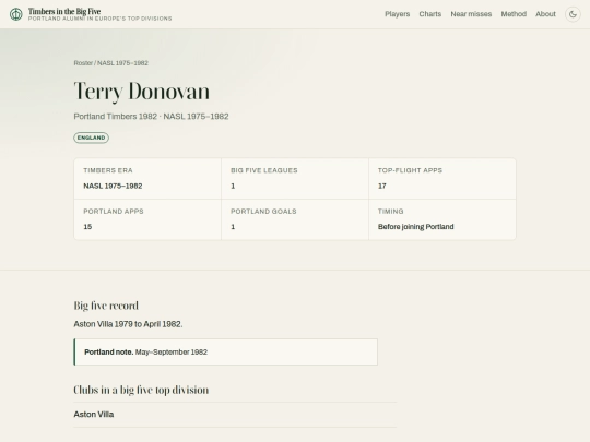 sports/big5timbers/players/terry-donovan screenshot
