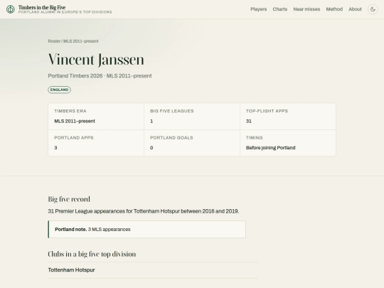 sports/big5timbers/players/vincent-janssen screenshot