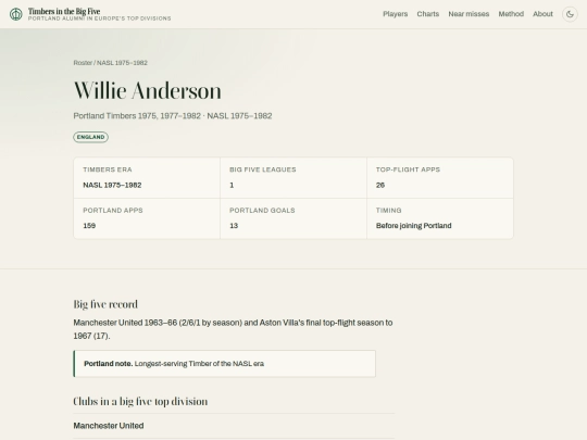 sports/big5timbers/players/willie-anderson screenshot