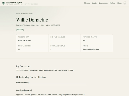 sports/big5timbers/players/willie-donachie screenshot