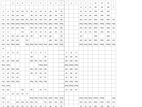 table/mandarin/mandarin screenshot