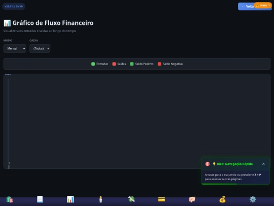 FluxoZieps/Graficos screenshot