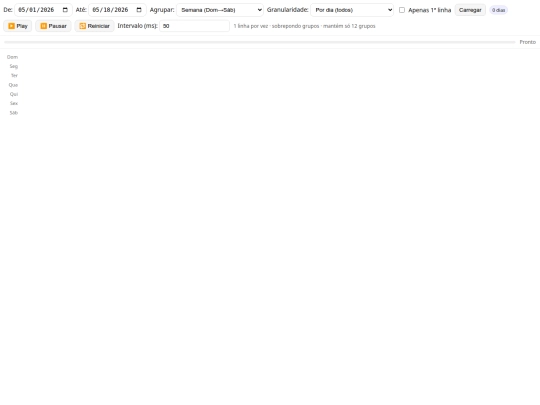 TempoClima/HistoricoAnimado screenshot