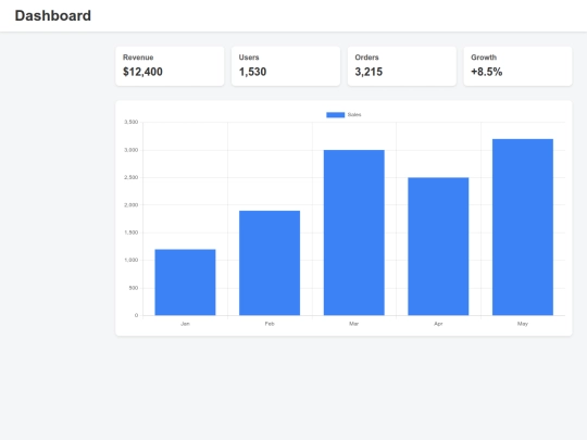 Aphila/File/dashboard screenshot