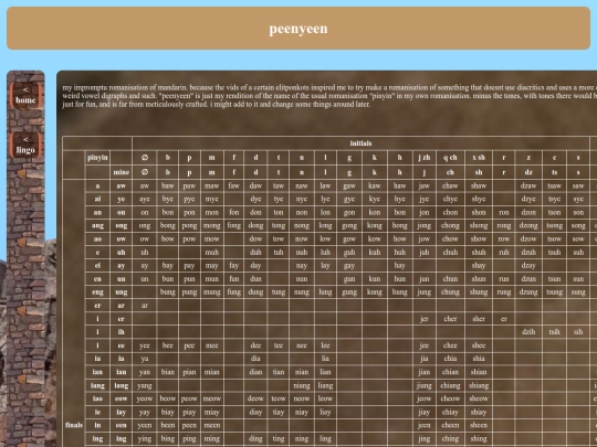 lingo/peenyeen screenshot