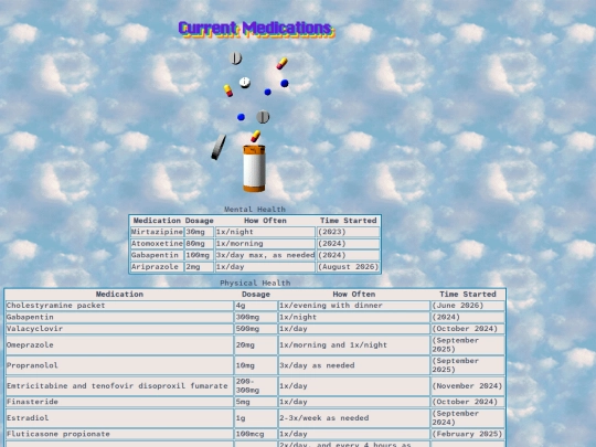 currentmedications screenshot