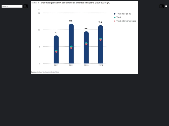 img/grafico_empresas_que_usan_ia_esp screenshot