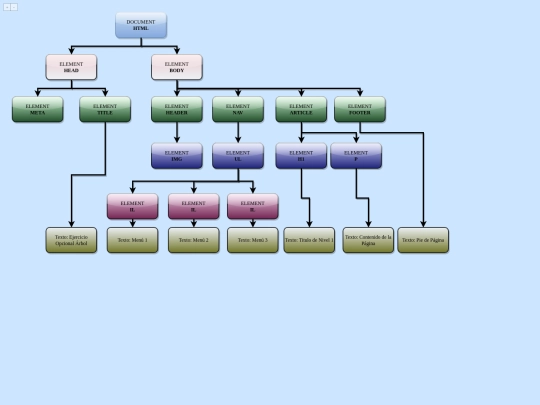 Tree screenshot