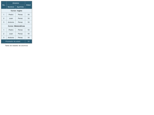 desarrolloweb/05-tablas/tablas-avanzadas screenshot