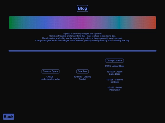 blogs/blog screenshot