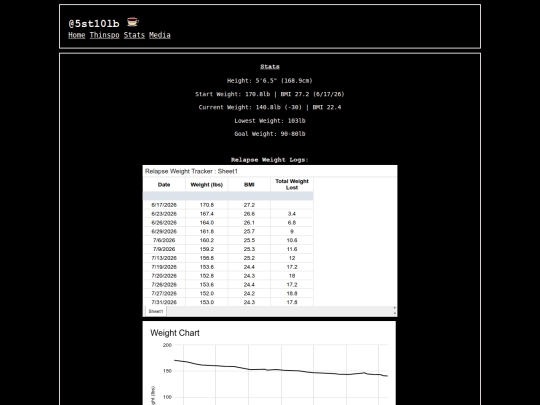 stats screenshot