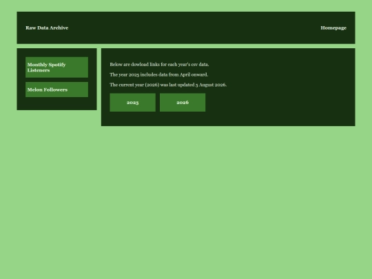 RawDataArchive/MelonFollowers screenshot