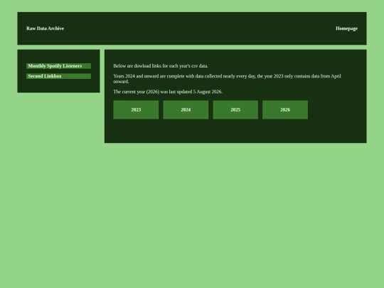 RawDataArchive/MonthlySpotifyListeners screenshot