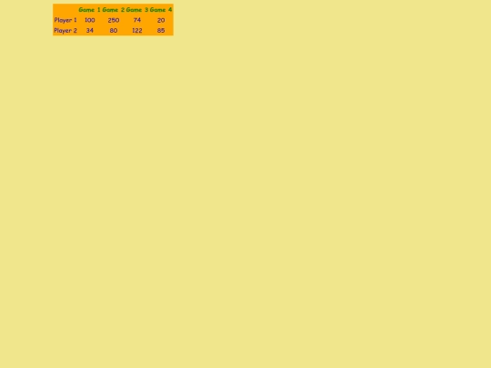 scorecard/golf screenshot