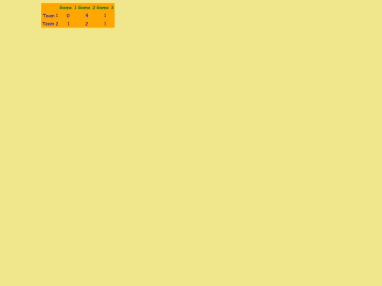 scorecard/soccer screenshot