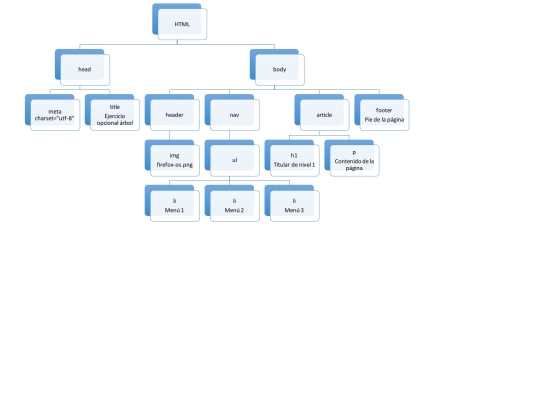 arbol-opcional/x-ejercicio-opcional-arbol screenshot
