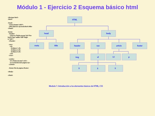mod1/modulo1-ej2-arbol-web-html screenshot