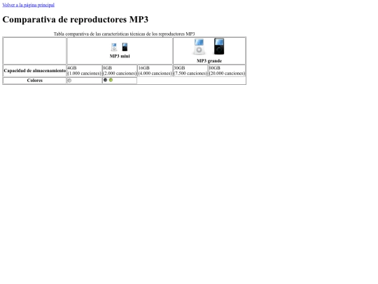 Ejercicio 13 screenshot